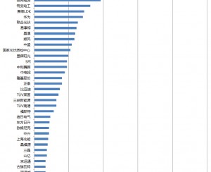 2014年度中国光伏企业媒体关注指数